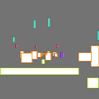 Annotation Visualization