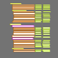 Annotation Visualization