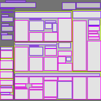 Annotation Visualization