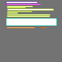 Annotation Visualization