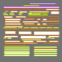 Annotation Visualization