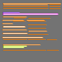 Annotation Visualization