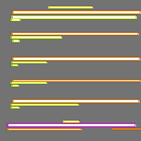 Annotation Visualization