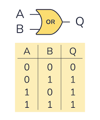 truth table Object Detection Dataset and Pre-Trained Model by python