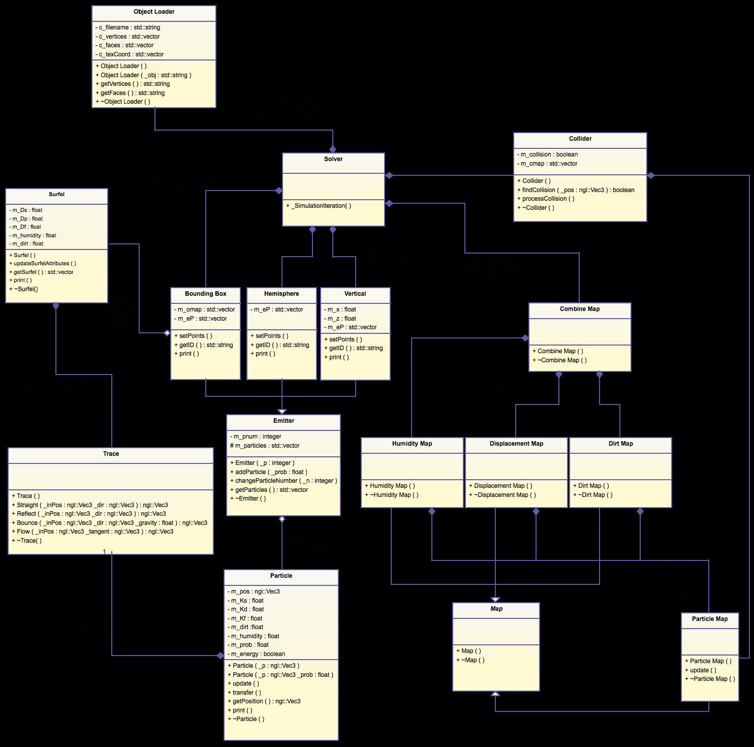 class_diagrams Object Detection Dataset and Pre-Trained Model by kbvision