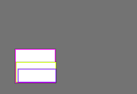 Annotation Visualization