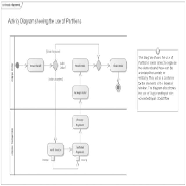 yolov11 architecture diagram classification | Roboflow Universe Search