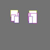 Annotation Visualization