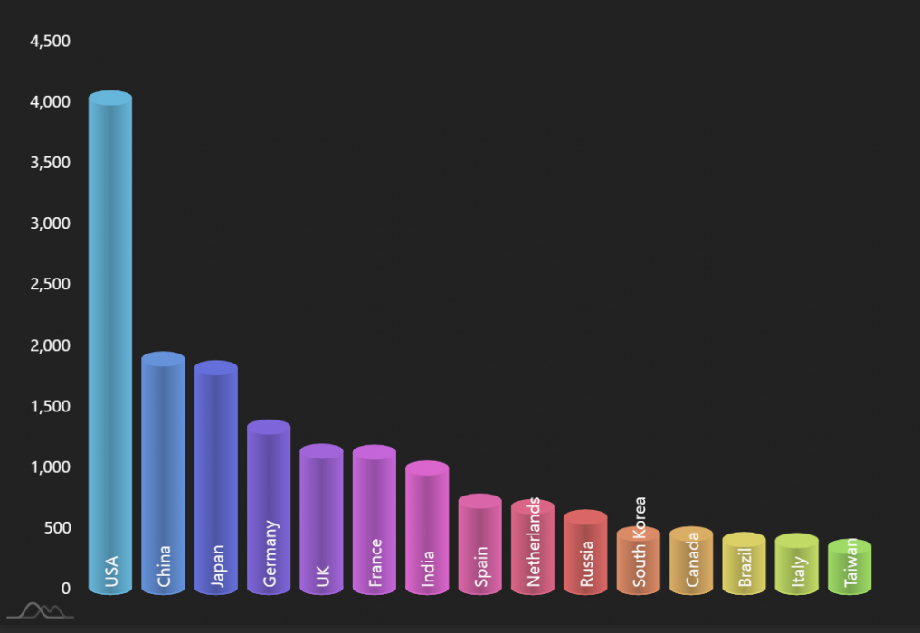 new_charts_dataset Object Detection Dataset and PreTrained Model by
