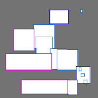 Annotation Visualization