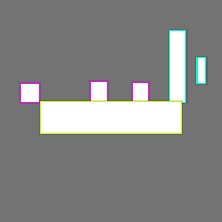 Annotation Visualization