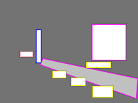 Annotation Visualization