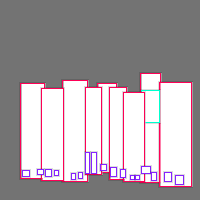 Annotation Visualization