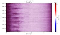 2min detection project thumbnail