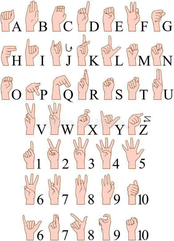 Hand Sign language Object Detection Dataset and Pre-Trained Model by ...