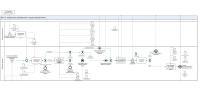 BPMN 3  project thumbnail