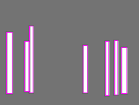 Annotation Visualization