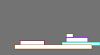 Annotation Visualization