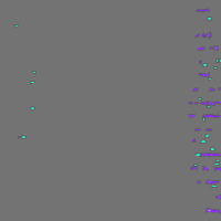 Annotation Visualization