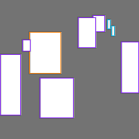 Annotation Visualization