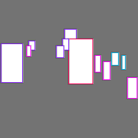 Annotation Visualization