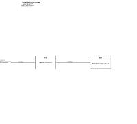 Final PI&ID Data project thumbnail