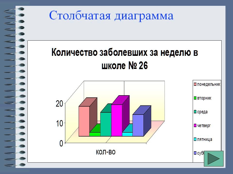 Chart_detection_2 Object Detection Dataset by salmaMUST