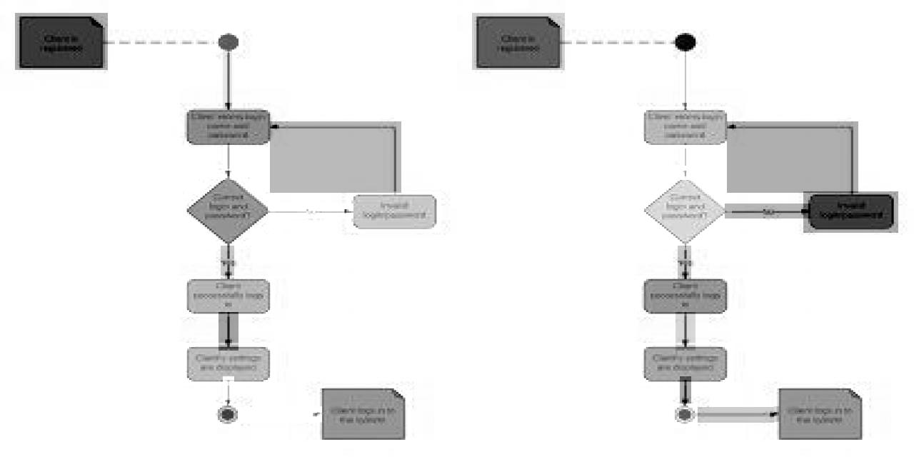 flowchart Object Detection Dataset by flowchart