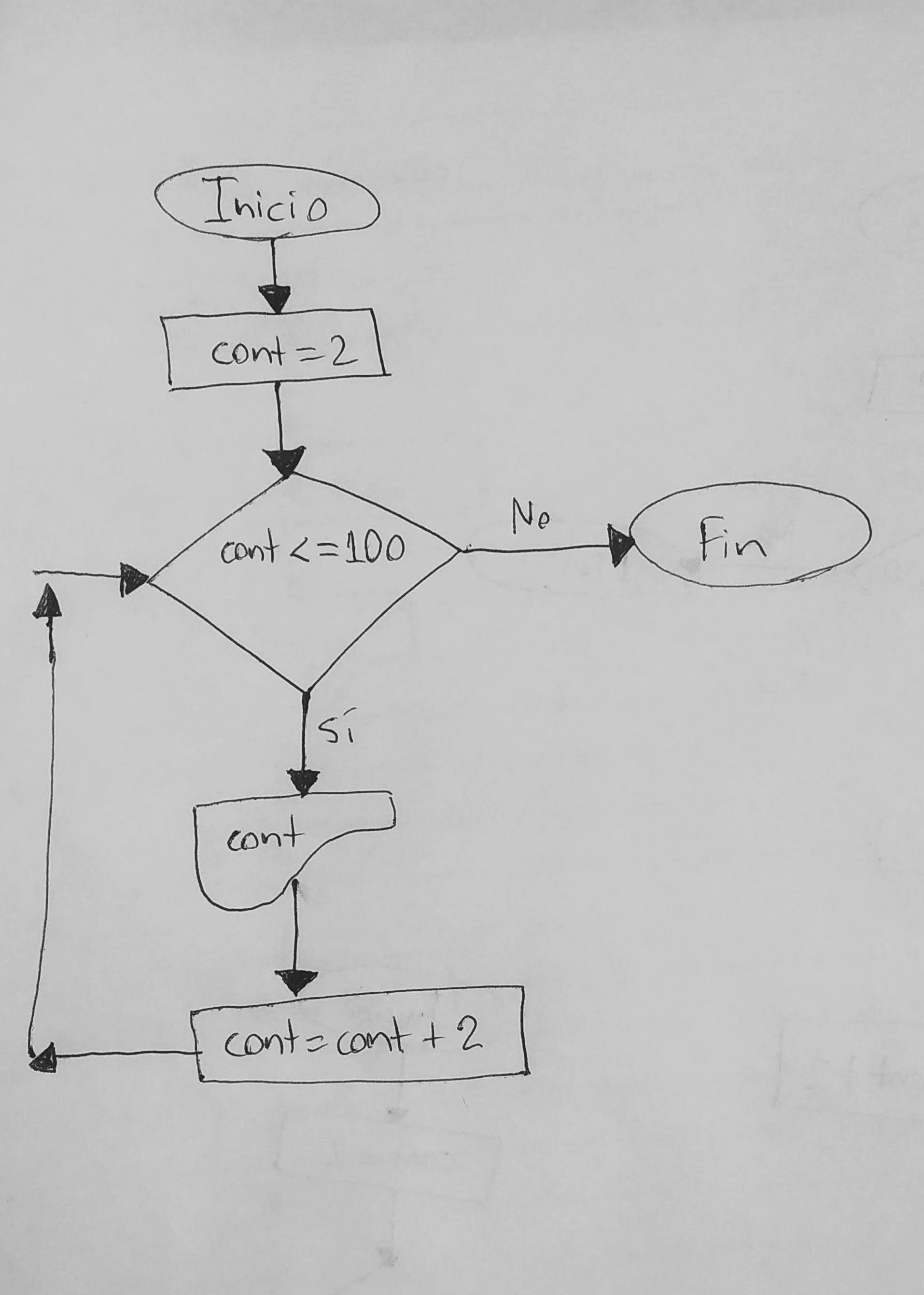 Flowchart detector Object Detection Dataset and Pre-Trained Model by Tesis