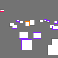 Annotation Visualization