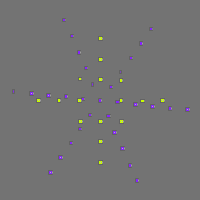 Annotation Visualization