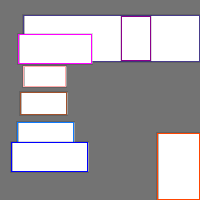 Annotation Visualization