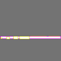 Annotation Visualization