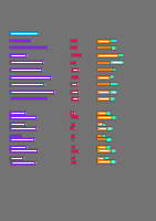 Annotation Visualization