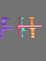 Annotation Visualization