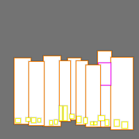 Annotation Visualization