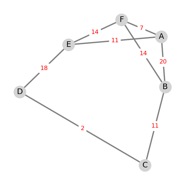 diagramm Instance Segmentation Model by diagrammdataset