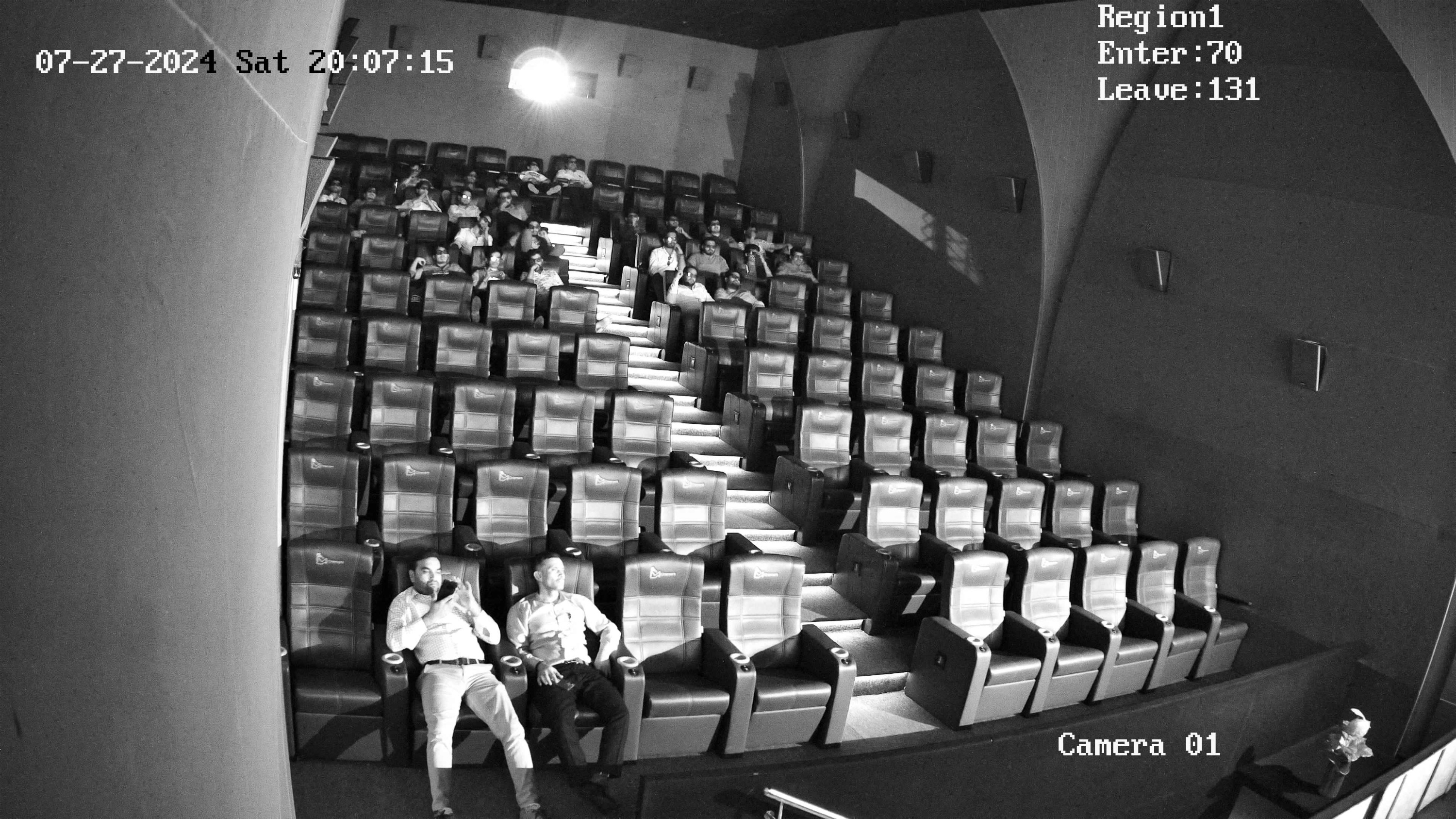 How to Use the PeopleCounter Object Detection API