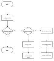 flowcharts_detection project thumbnail