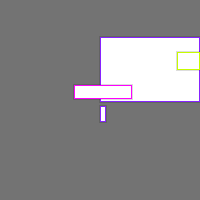 Annotation Visualization