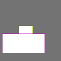 Annotation Visualization