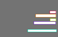 Annotation Visualization