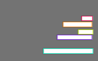 Annotation Visualization