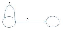 Automata Object Detection Dataset by DATASETSNBU