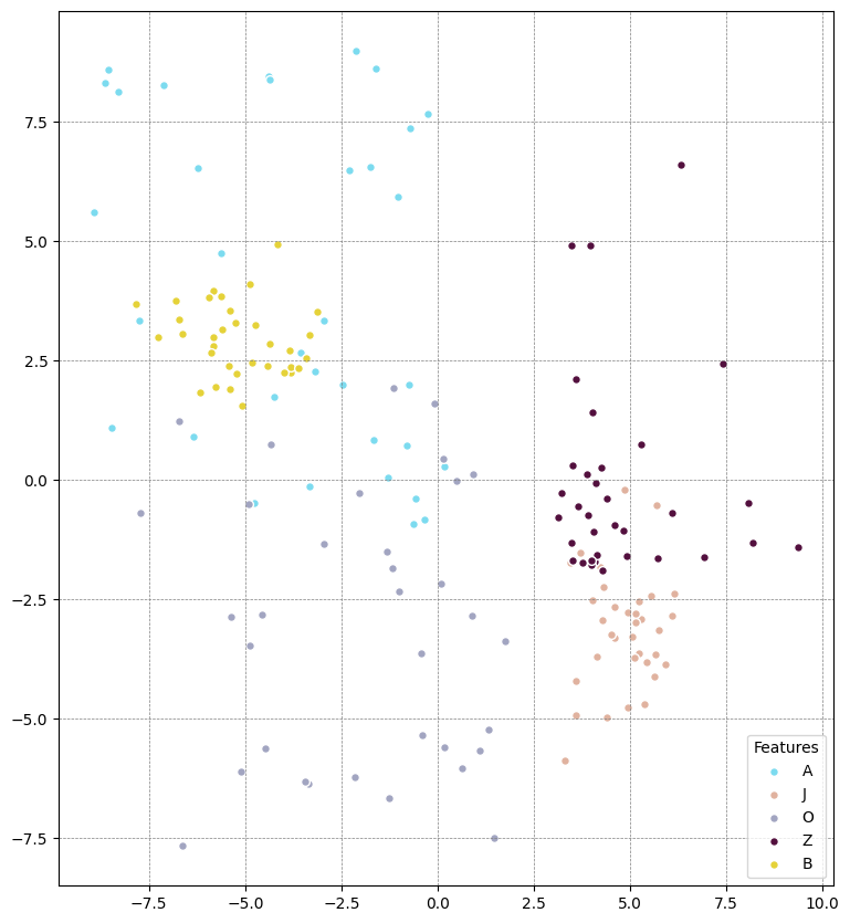 Discrete Legends Object Detection Dataset by FYP