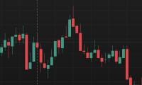 Stock_Patterns project thumbnail
