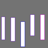 Annotation Visualization