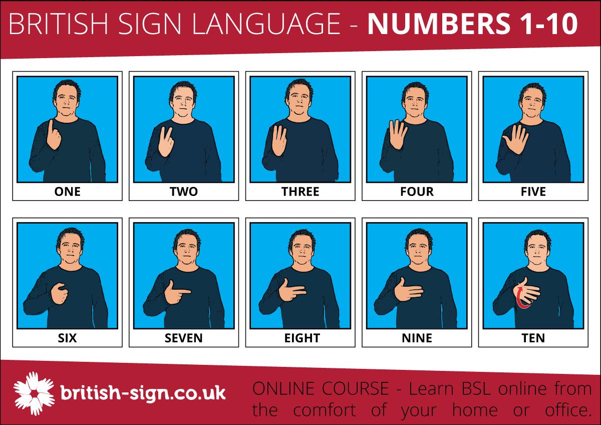 hand gesture Object Detection Dataset by hand gesture