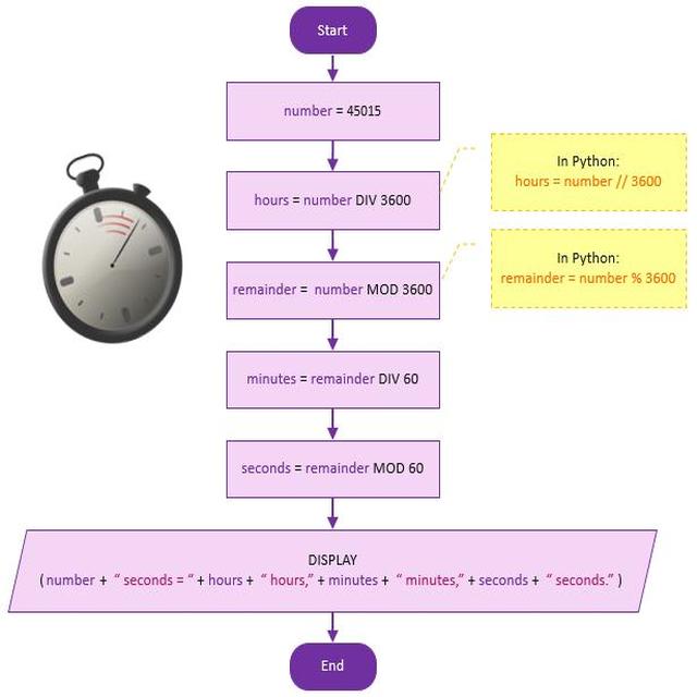 data-flow-dig Object Detection Dataset by ladlisahu