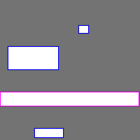 Annotation Visualization